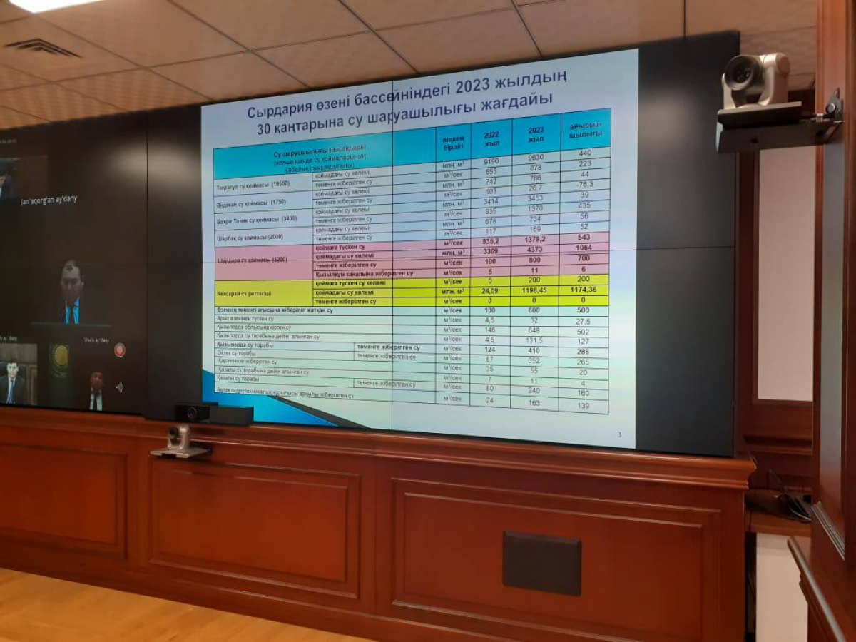 Қызылорда облысында су тасқынының алдын алу мәселесі талқыланды
