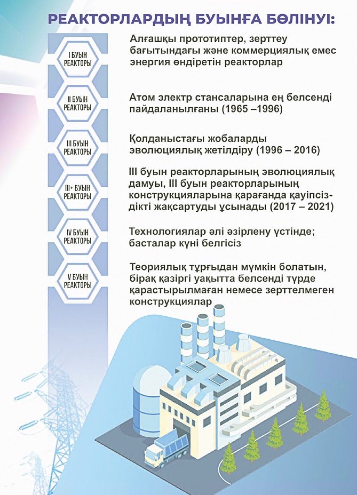 ІІІ+ буынды реактор тиімді әрі қауіпсіз