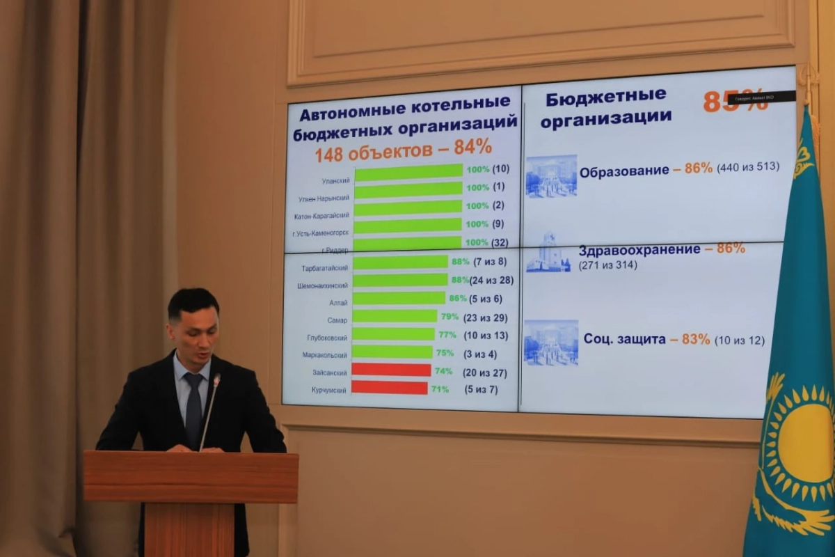 В ВКО активно идет подготовка к отопительному сезону