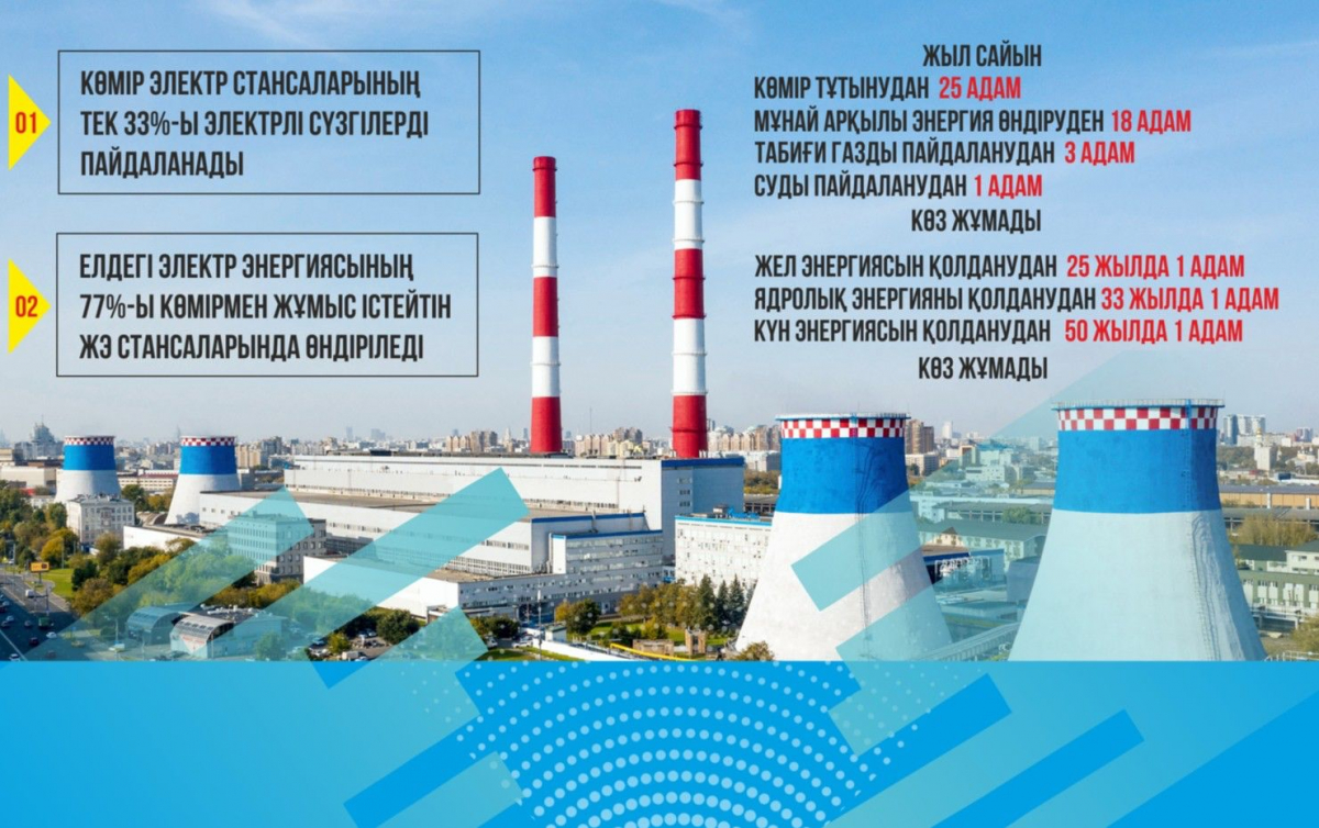 Дүниежүзілік банк: Жылу электр орталықтарының жайы ойлантады