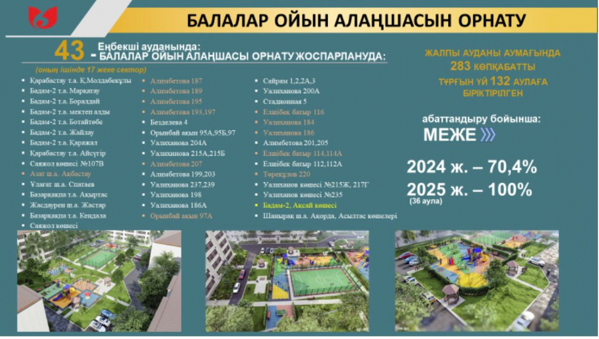 ЕҢБЕКШІ АУДАНЫНДА ИНФРАҚҰРЫЛЫМЫН ДАМЫТУ ЖӘНЕ ТҰРҒЫНДАРҒА ҚОЛАЙЛЫ ЖАҒДАЙ ЖАСАУ БАҒЫТЫНДА АУҚЫМДЫ ЖҰМЫСТАР АТҚАРЫЛУДА