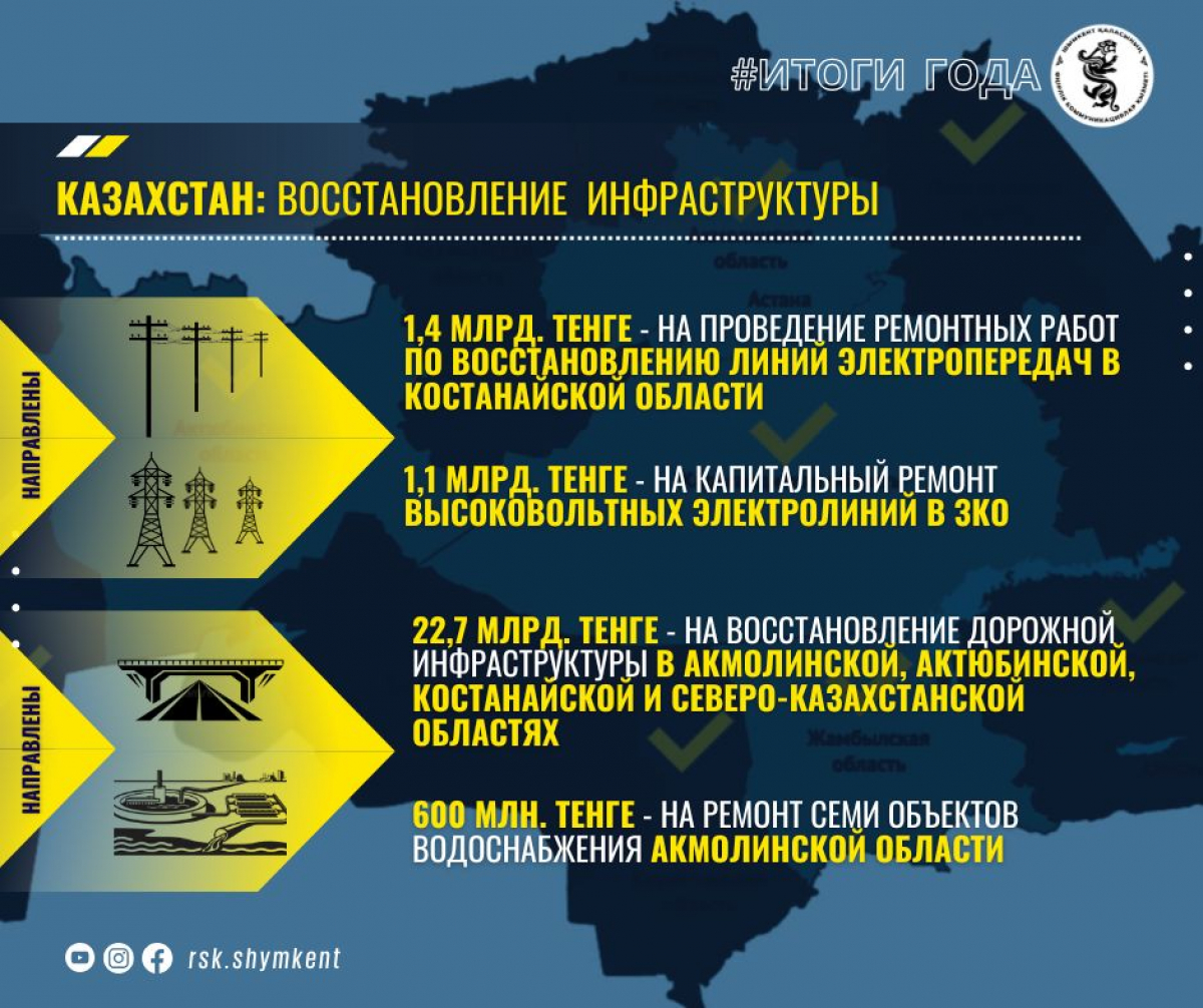 В Казахстане построят 42 новых водохранилища