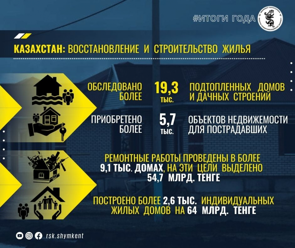 В ходе паводков было спасено свыше 120 тыс. граждан в Казахстане