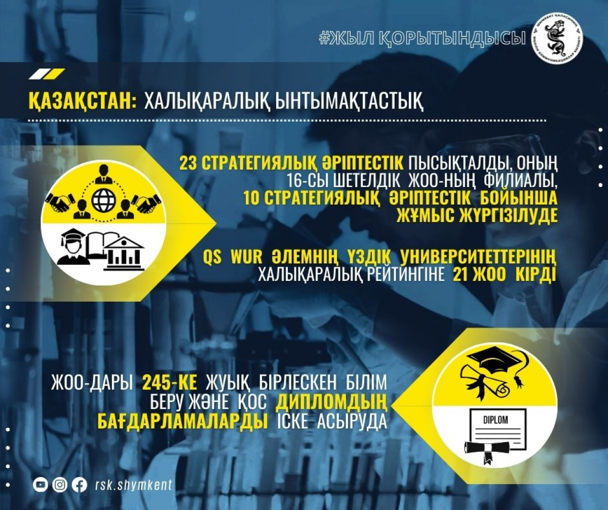 QS WUR ӘЛЕМНІҢ ҮЗДІК УНИВЕРСИТЕТТЕРІНІҢ ХАЛЫҚАРАЛЫҚ РЕЙТИНГІНЕ ҚАЗАҚСТАНДЫҚ 21 ЖОО КІРДІ