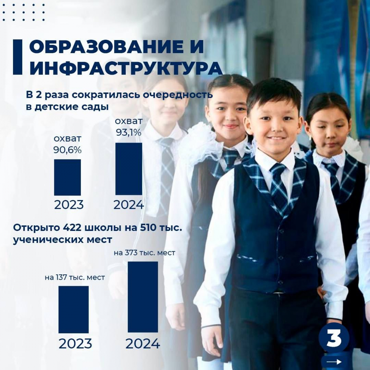 Обеспечение благополучия детей – приоритет государства: в Казахстане треть населения составляют дети