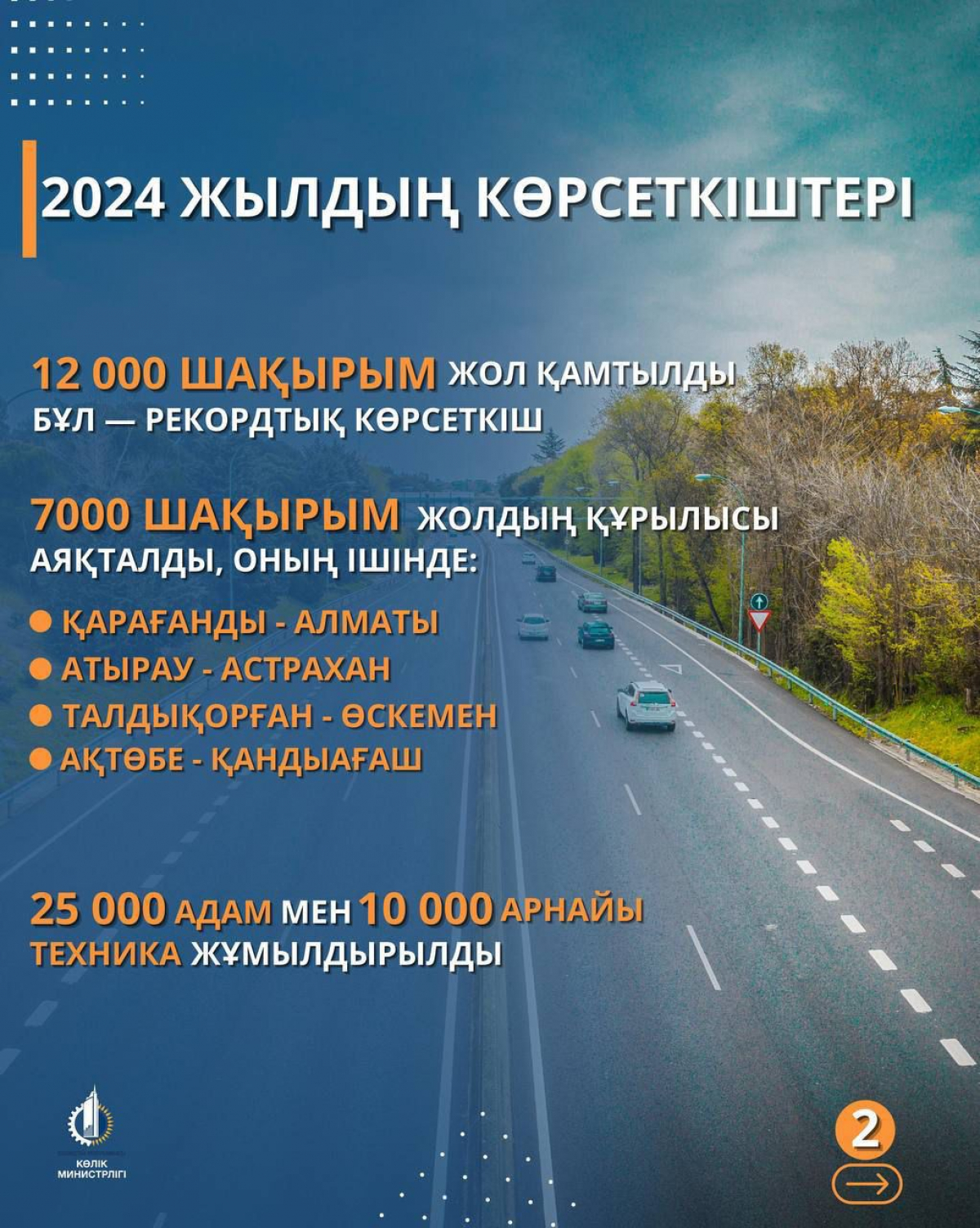 Қазақстанда республикалық маңызы бар 4,7 мың шақырым жол салынады