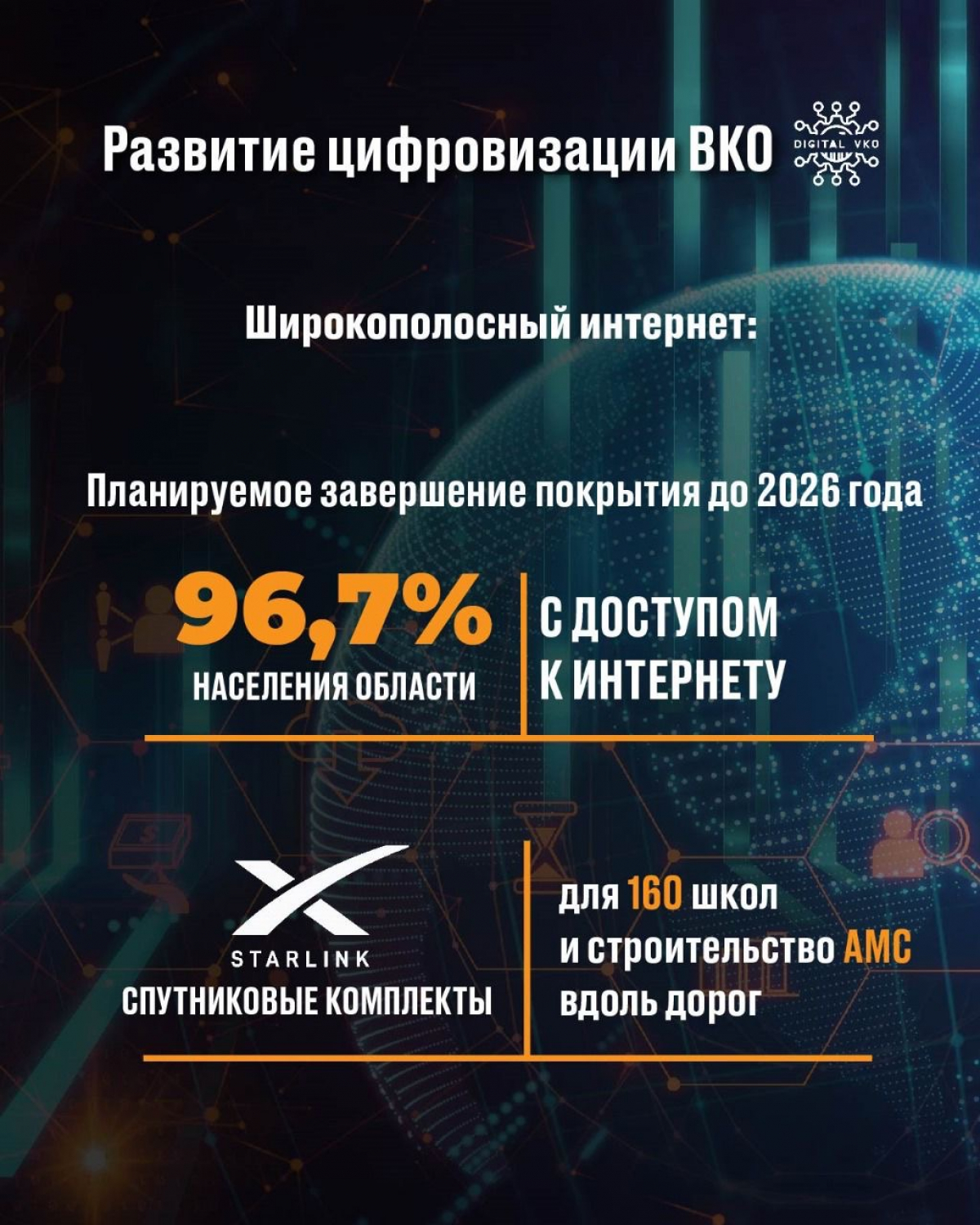 Цифровая трансформация ВКО: умные города, инновации и креативная экономика
