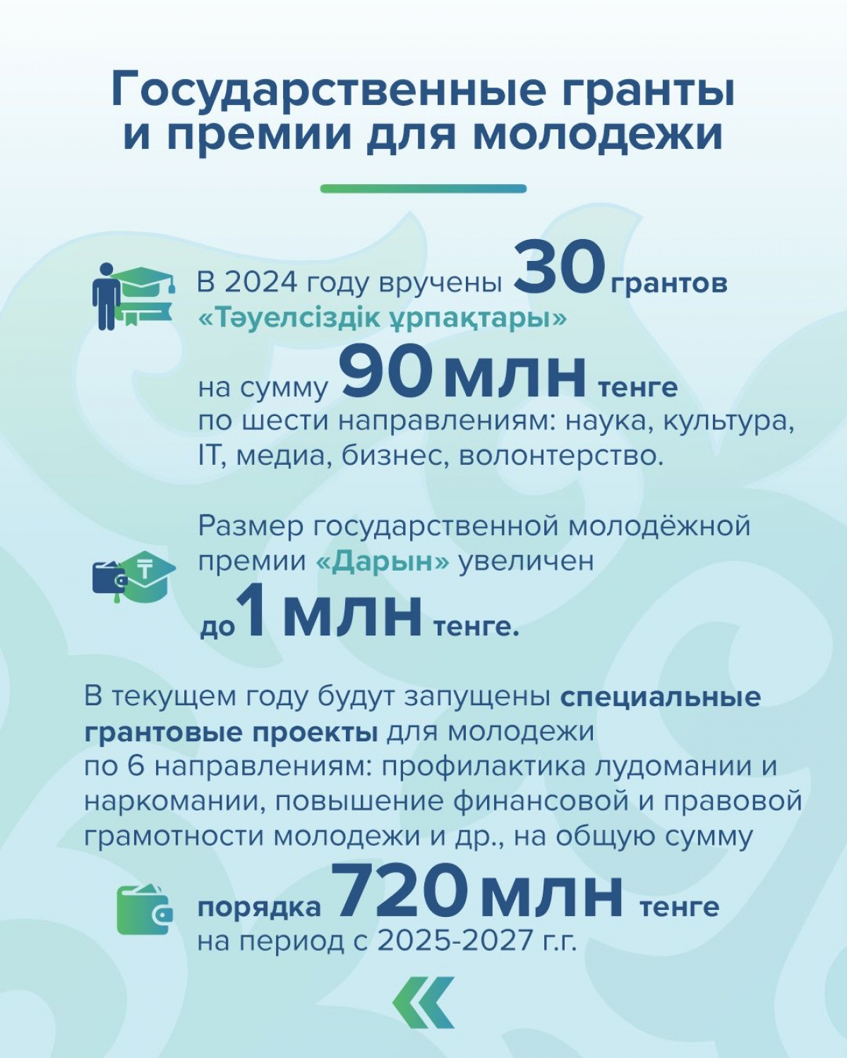 Молодежная политика Казахстана: трудоустройство, жилье и карьерный рост