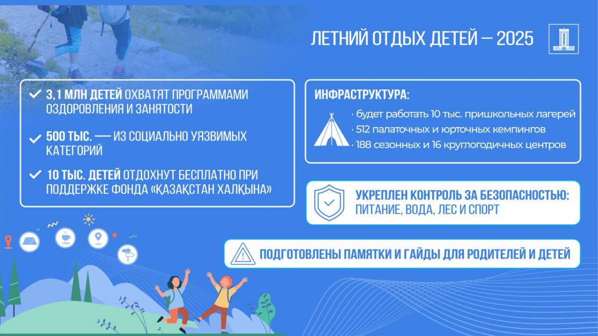 В Казахстане откроют более 10 тыс. пришкольных лагерей и 512 палаточных кемпингов этим летом