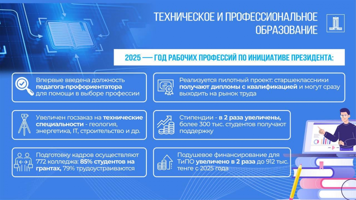 Год рабочих профессий — инициатива Президента по повышению престижа рабочих специальностей