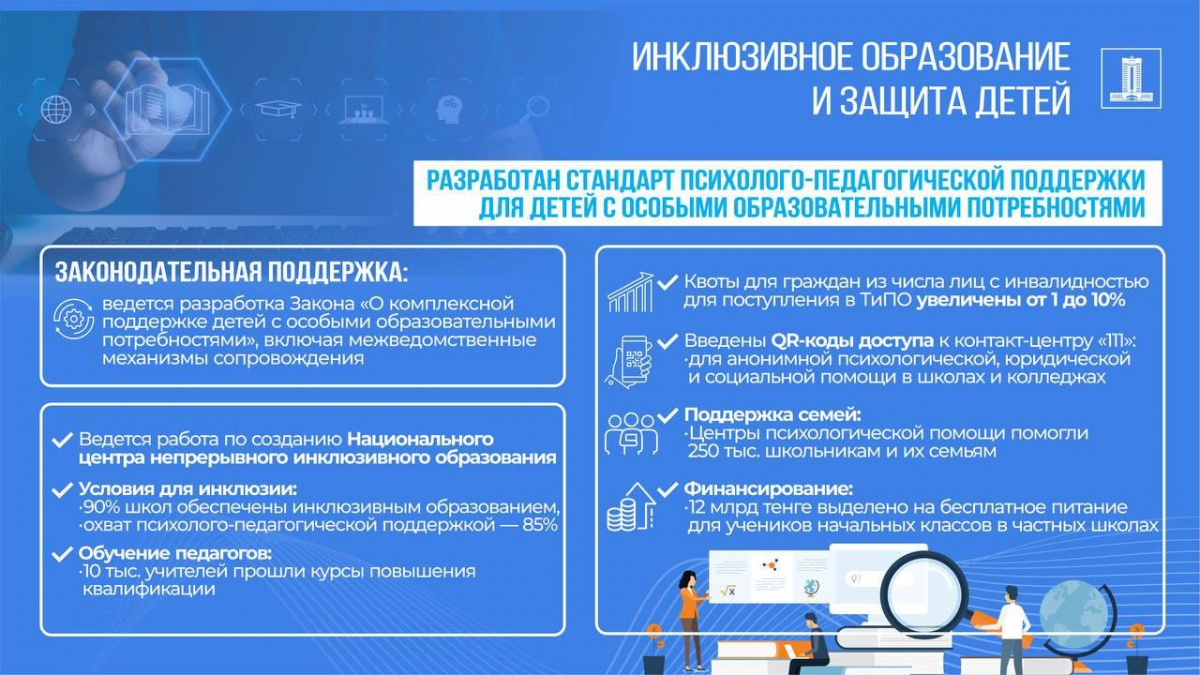 Инклюзия в школах: 90% школ Казахстана создали условия для обучения детей с особыми образовательными потребностями