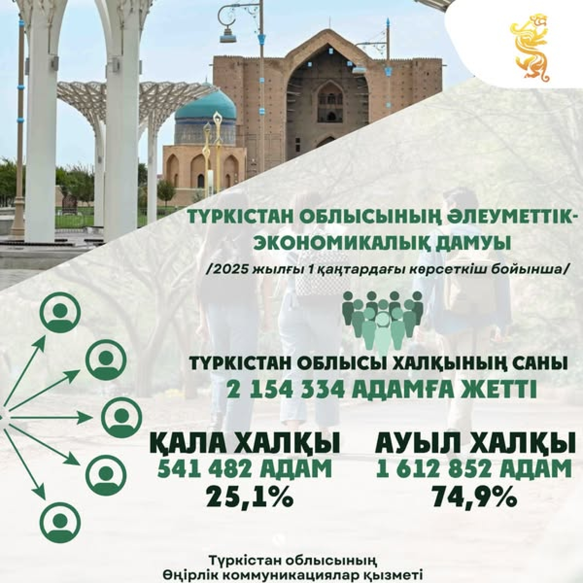 ТҮРКІСТАН ОБЛЫСЫ: ӘЛЕУМЕТТІК-ЭКОНОМИКАЛЫҚ ДАМУЫ