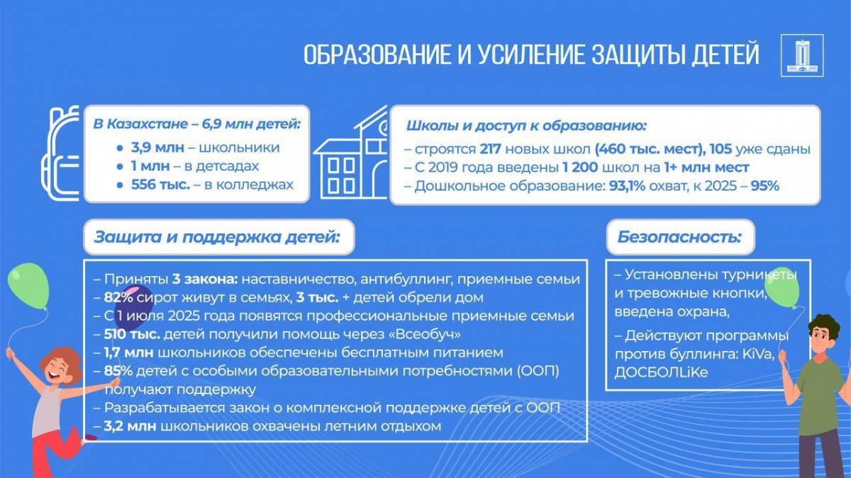 Социальная защита детей в Казахстане: от бесплатного питания до накопительных счетов