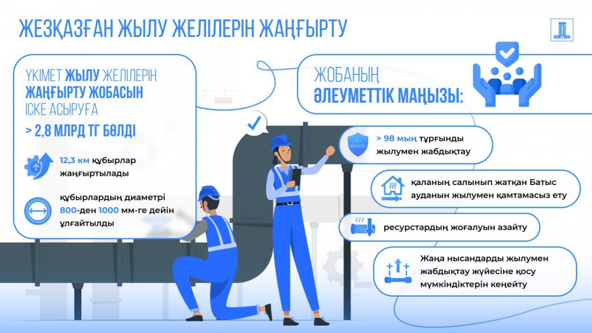 Үкімет Жезқазған қаласының жылу желілерін реконструкциялау мен жаңғыртуға 2,8 млрд теңгеден астам қаржы бөлді