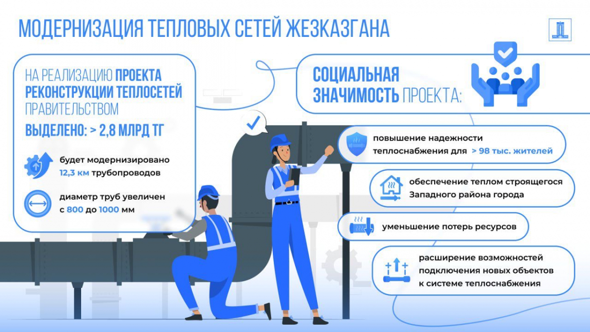 Более 2,8 млрд тенге выделено Правительством на реконструкцию и модернизацию тепловых сетей города Жезказгана